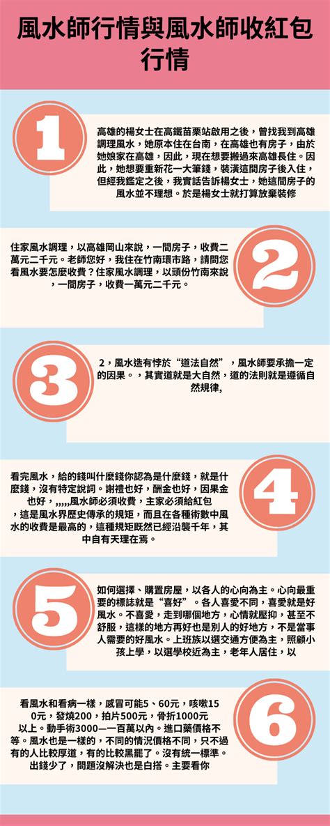 風水師行情|【風水師收費價格行情、服務項目完整介紹】 許多人在買房地產。